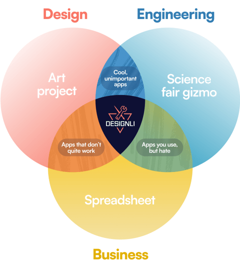 Cryst App-app-development